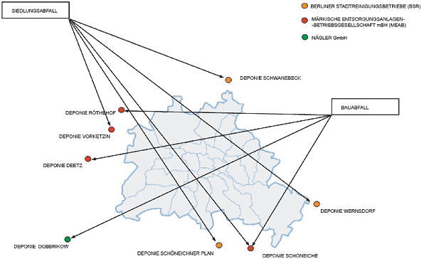 Berliner Deponien