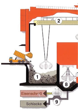 Ausschnitt aus dem Fliessschema