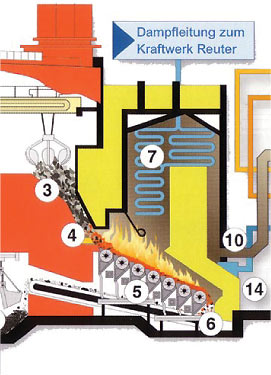 Ausschnitt aus der Fließschema