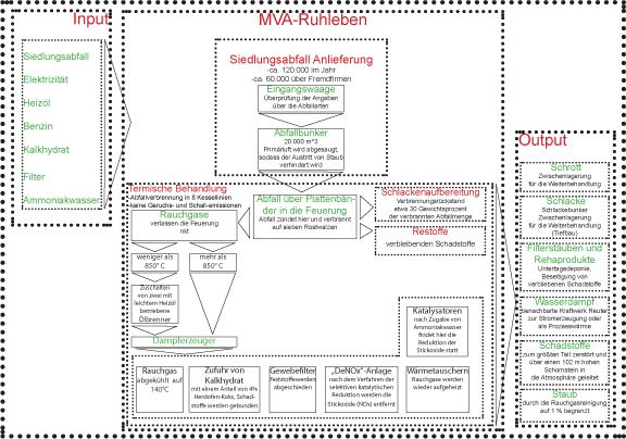 Subsystem MVA