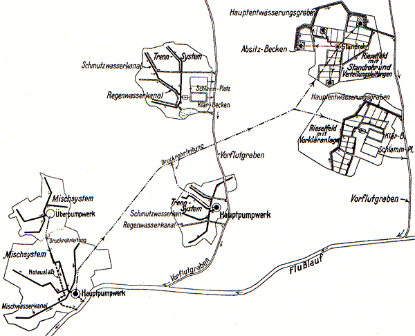 Hobrechtplan