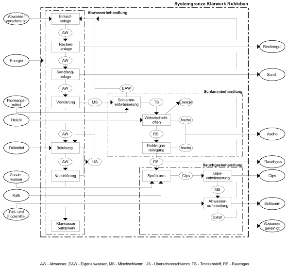 Systemanalyse