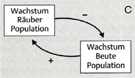 Elemente der Kybernetik