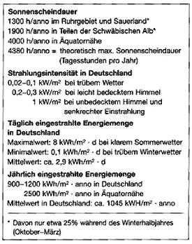 Durchschnittliche jährliche Sonnenscheindauer in Deutschland