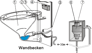 Baugruppen der Unterdrucktoilette