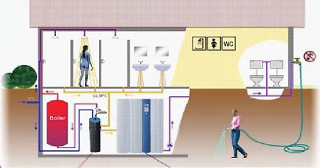 Einbau Aquatronic Anlage