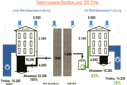 Deckungsbedarf Mehrfamilienhaus