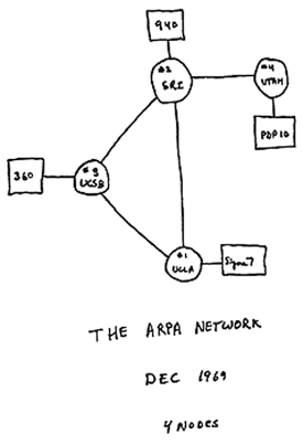 ARPA Netzwerk
