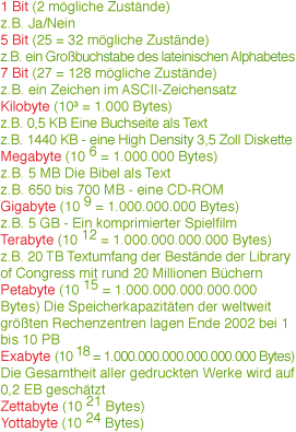 Lebensdauer einiger Datenträger