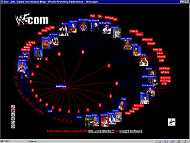 Strukturen von Websites