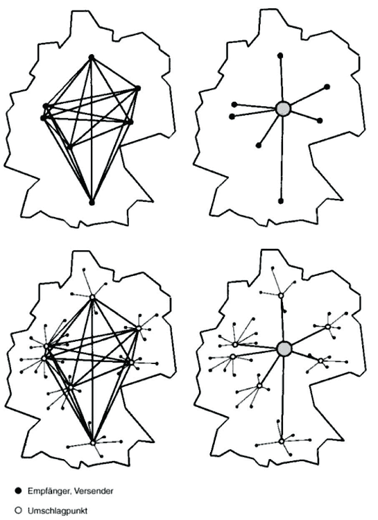 Zentrale und Dezentrale Transportnetze