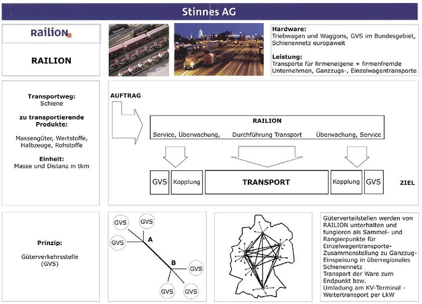 Stinnes AG