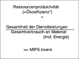 Ressourcenproduktivität