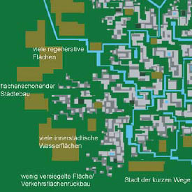 Stadt auf Ökosystem