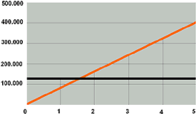 Energieertrag in KWh