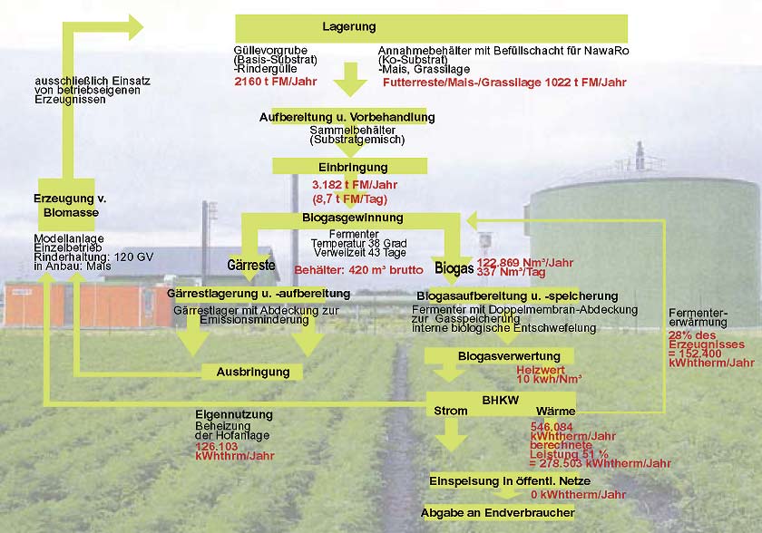 Funktionsschema der Modellanlage