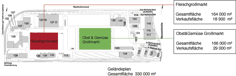 Grossmarkt - Geländeplan