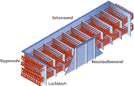 Abhitzkesseldampferzeuder-Modul