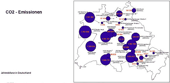 CO2-Emissionen