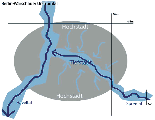 Berlin-Warschauer Urstromtal