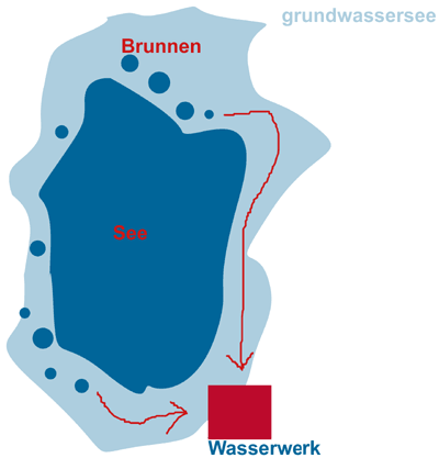 Brunnengalerien