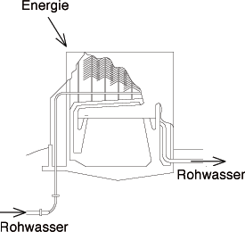 Schemaskizze Belüftungsanlage