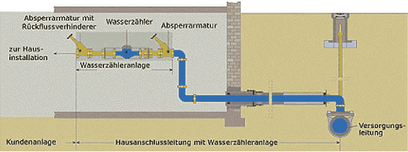 Hausanschluss