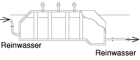 Schemaskizze Reinwasserbehälter