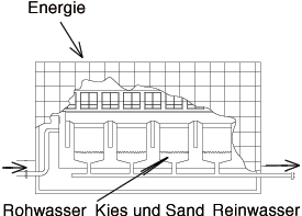 Schemaskizze Schnellfilteranlage