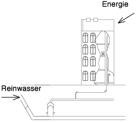 Schemaskizze Wasser beim Verbraucher