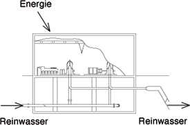 Schemaskizze Zwischenpumpwerk