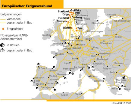 Europäischer Erdgasverbund